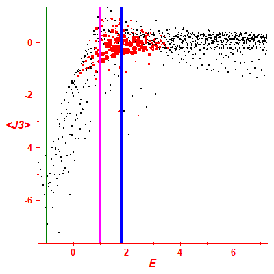 Peres lattice <J3>